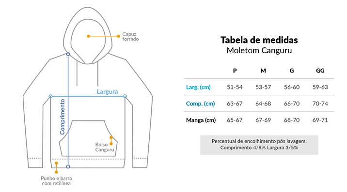 Tabela de medidas